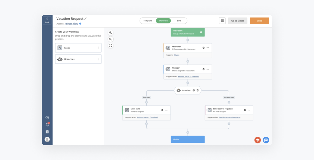 airSlate Vacation Leave Request Flow