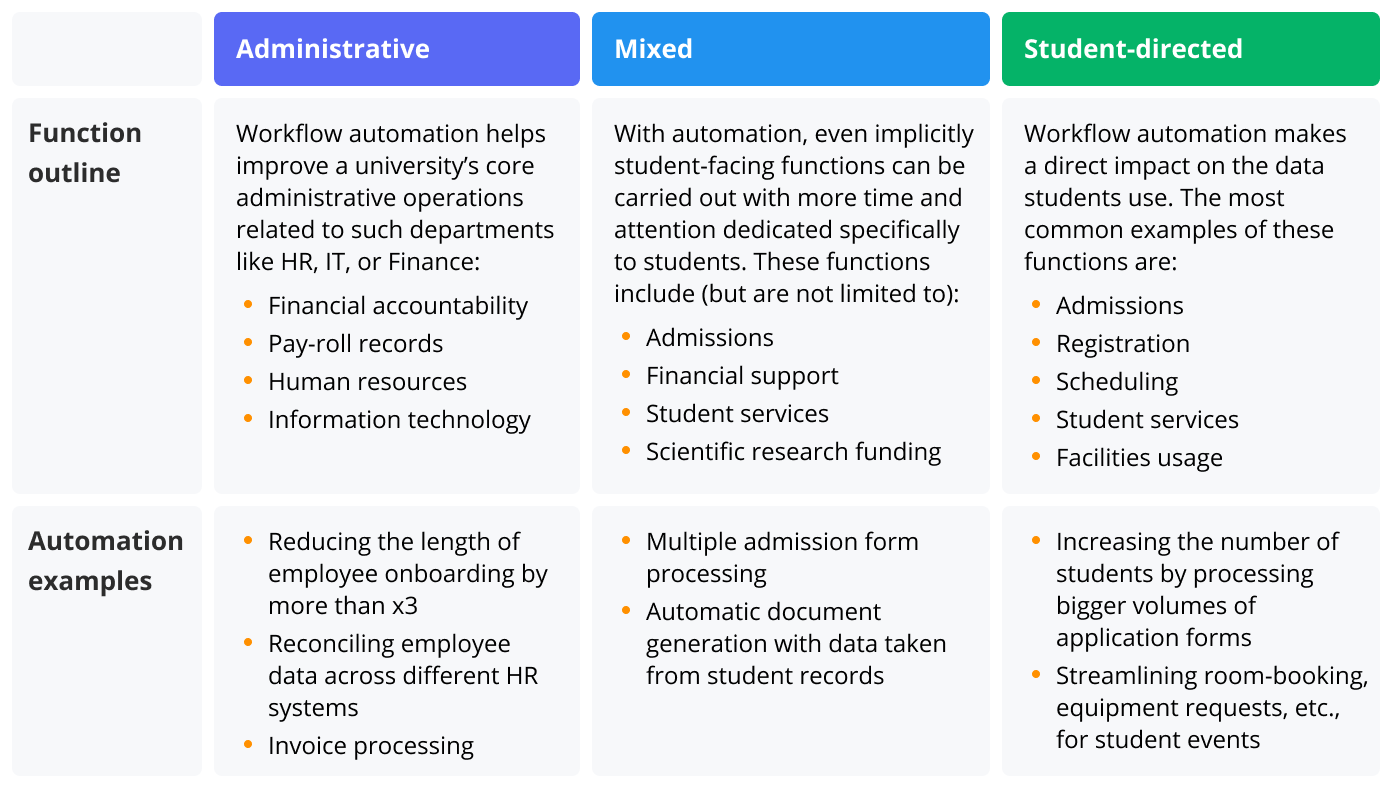 How automation in education helps streamline educational workflows - infographic How automation in education helps streamline educational workflows - infographic